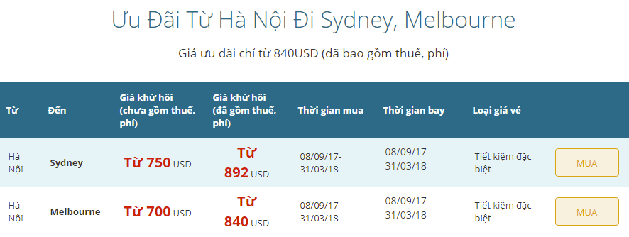 Hành trình Hà Nội - Úc giá rẻ củ VNA